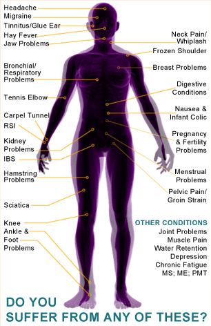 symptoms